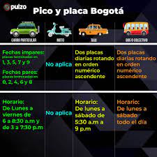 Permiso pico y placa Bogota